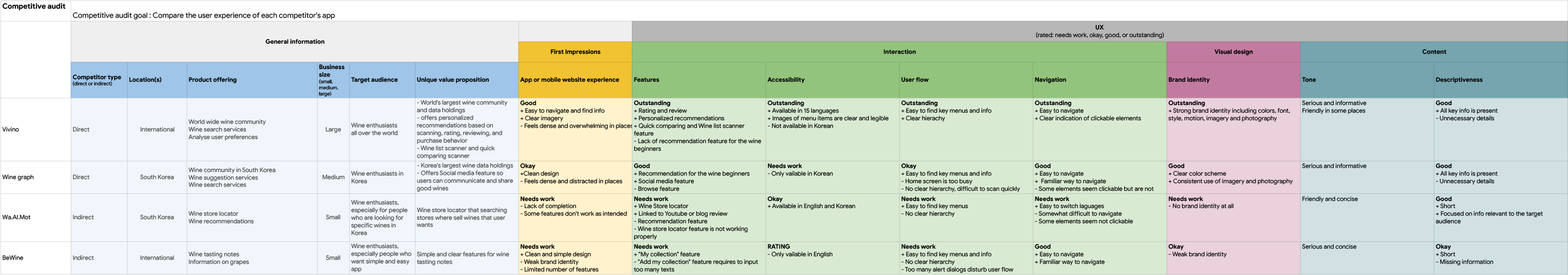 PodoCompetitive-audit-Template