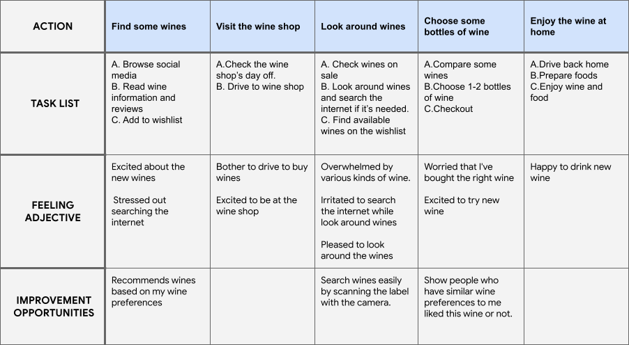 User-Journey-Map-Jay