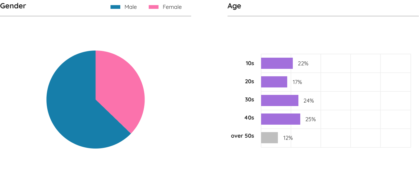 cplus-users